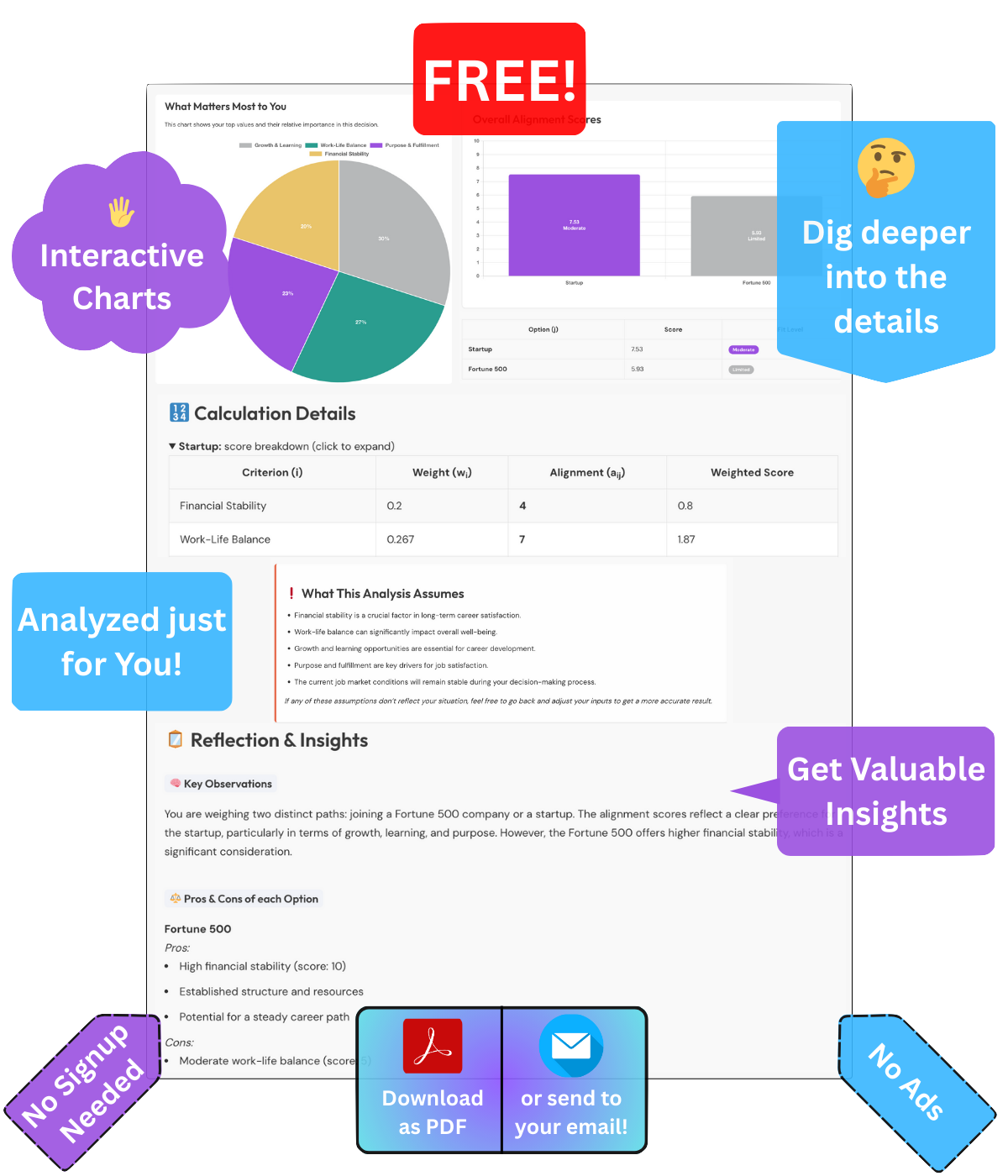 Project VALUE: Decision Assistant Features