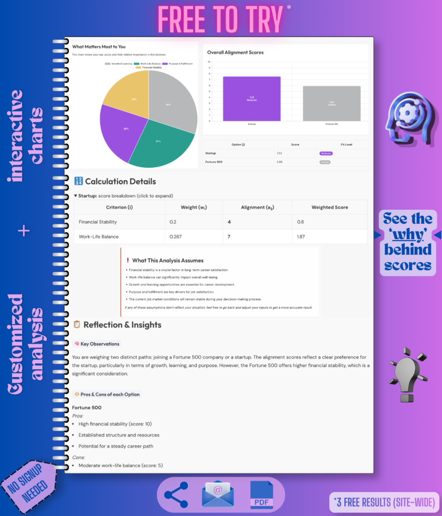 Project VALUE Decision Assistant Feature Highlights